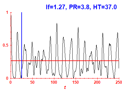 Survival probability
